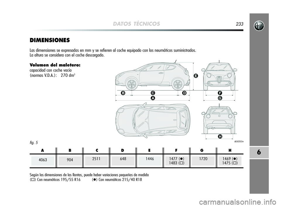 Alfa Romeo MiTo 2009  Manual de Empleo y Cuidado (in Spanish) DATOS TÉCNICOS233
6
fig. 5A0J0202m
DIMENSIONES
Las dimensiones se expresadas en mm y se refieren al coche equipado con los neumáticos suministrados. 
La altura se considera con el coche descargado.
