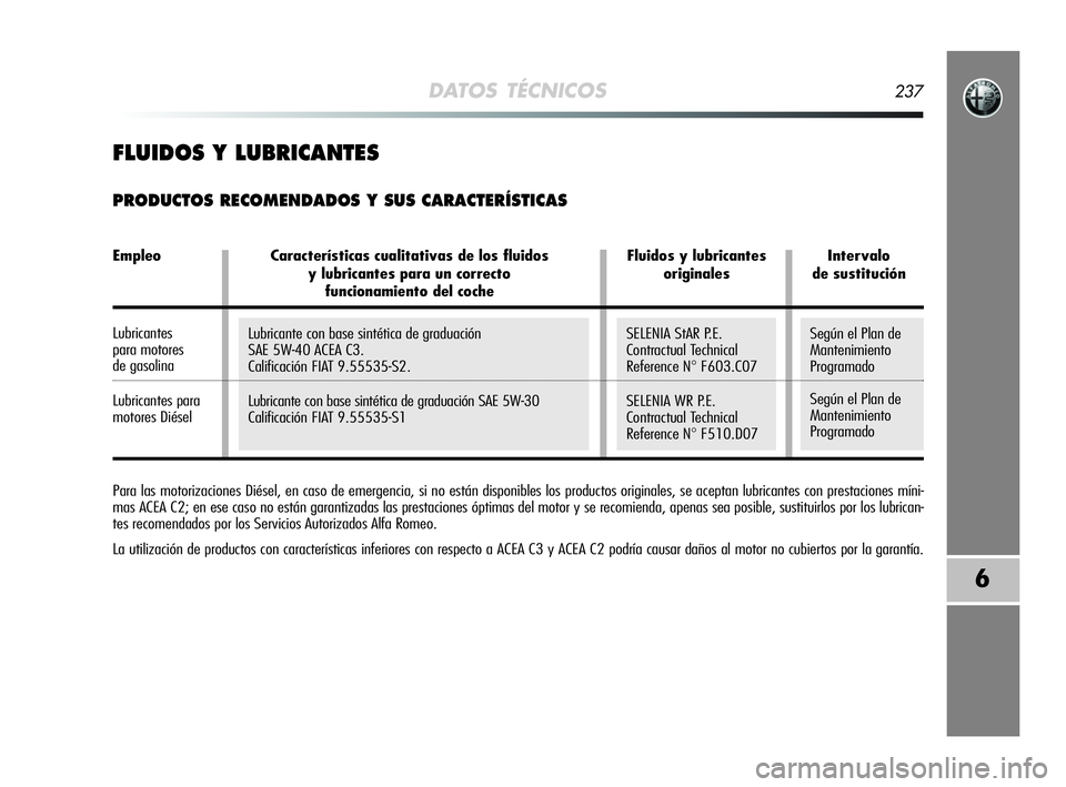 Alfa Romeo MiTo 2009  Manual de Empleo y Cuidado (in Spanish) DATOS TÉCNICOS237
6
Para las motorizaciones Diésel, en caso de emergencia, si no están disponibles los productos originales, se aceptan lubricantes con prestaciones míni-
mas ACEA C2; en ese caso 