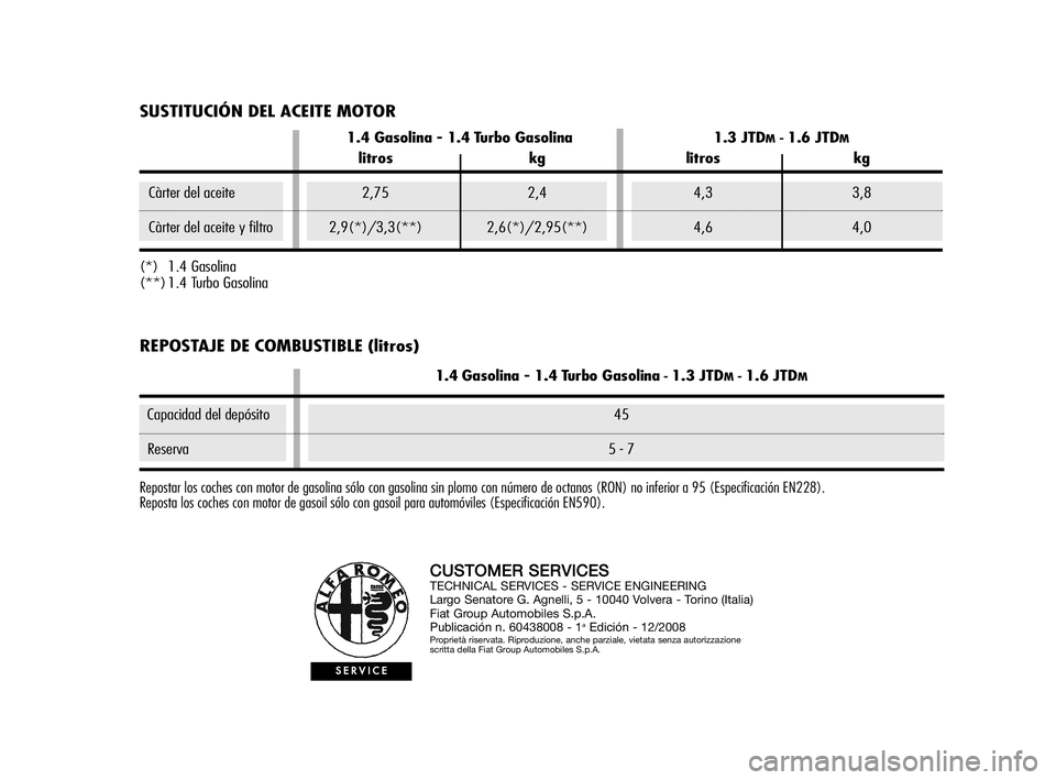 Alfa Romeo MiTo 2009 Manual de Empleo y Cuidado (in Spanish) CUSTOMERSERVICESTECHNICAL SERVICES - SERVICE ENGINEERING
Largo Senatore G. Agnelli, 5 - 10040 Volvera - Torino (Italia)
Fiat Group Automobiles S.p.A.
Publicaciónn. 60438008 - 1
aEdición- 12/2008Prop Alfa Romeo MiTo 2009 Manual de Empleo y Cuidado (in Spanish) CUSTOMERSERVICESTECHNICAL SERVICES - SERVICE ENGINEERING
Largo Senatore G. Agnelli, 5 - 10040 Volvera - Torino (Italia)
Fiat Group Automobiles S.p.A.
Publicaciónn. 60438008 - 1
aEdición- 12/2008Prop