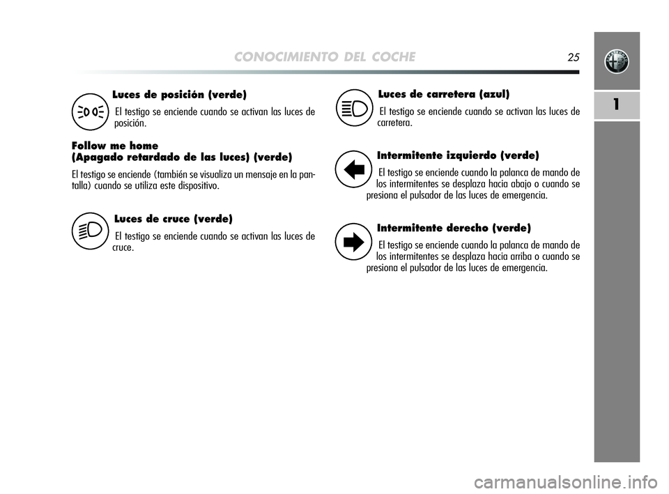 Alfa Romeo MiTo 2009  Manual de Empleo y Cuidado (in Spanish) CONOCIMIENTO DEL COCHE25
1
Luces de cruce (verde)
El testigo se enciende cuando se activan las luces de
cruce.
Luces de posición (verde)
El testigo se enciende cuando se activan las luces de
posició