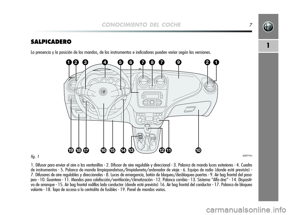 Alfa Romeo MiTo 2009  Manual de Empleo y Cuidado (in Spanish) CONOCIMIENTO DEL COCHE7
1SALPICADERO
La presencia y la posición de los mandos, de los instrumentos e indicadores pueden variar según las versiones.
1. Difusor para enviar el aire a las ventanillas -