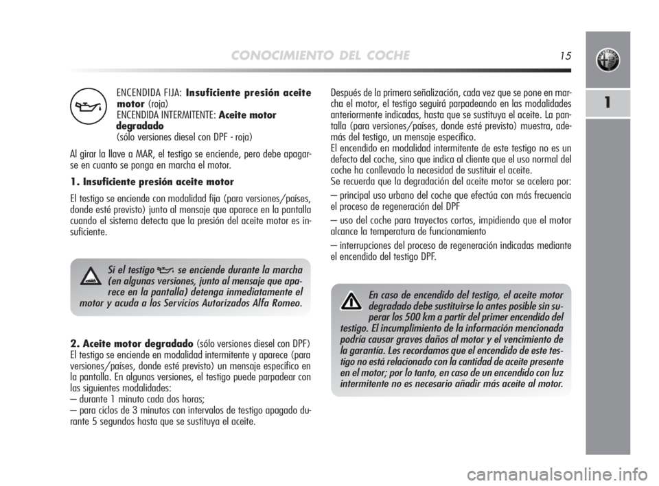 Alfa Romeo MiTo 2010  Manual de Empleo y Cuidado (in Spanish) CONOCIMIENTO DEL COCHE15
1
ENCENDIDA FIJA:Insuficiente presión aceite
motor(roja)
ENCENDIDA INTERMITENTE: Aceite motor 
degradado
(sólo versiones diesel con DPF - roja)
Al girar la llave a MAR, el t