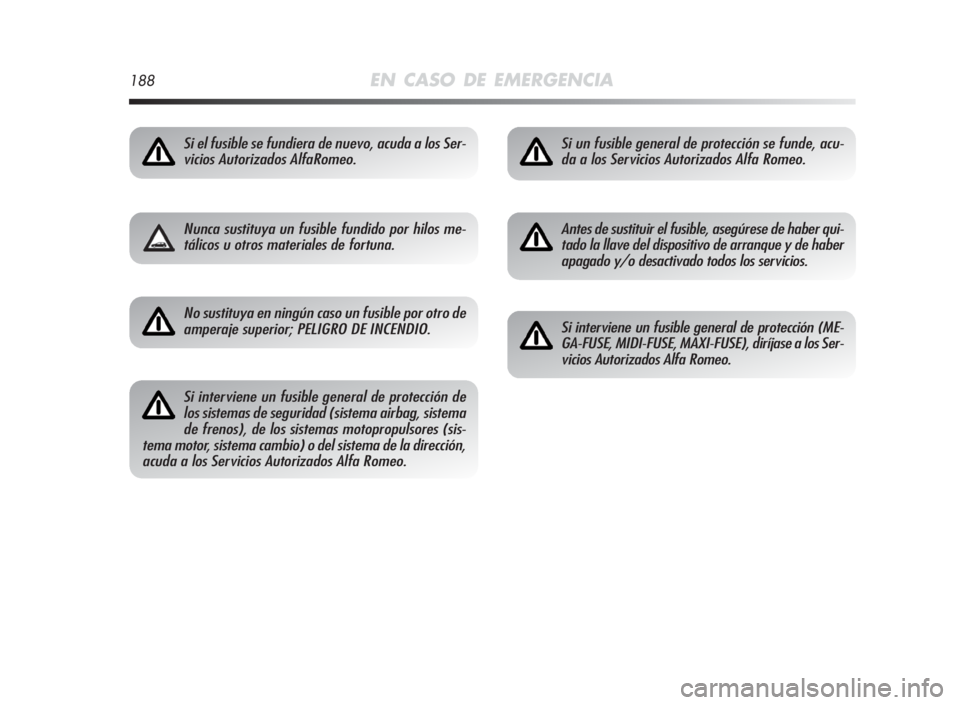 Alfa Romeo MiTo 2010  Manual de Empleo y Cuidado (in Spanish) 188EN CASO DE EMERGENCIA
Si el fusible se fundiera de nuevo, acuda a los Ser-
vicios Autorizados AlfaRomeo.
Nunca sustituya un fusible fundido por hilos me-
tálicos u otros materiales de fortuna.
No 