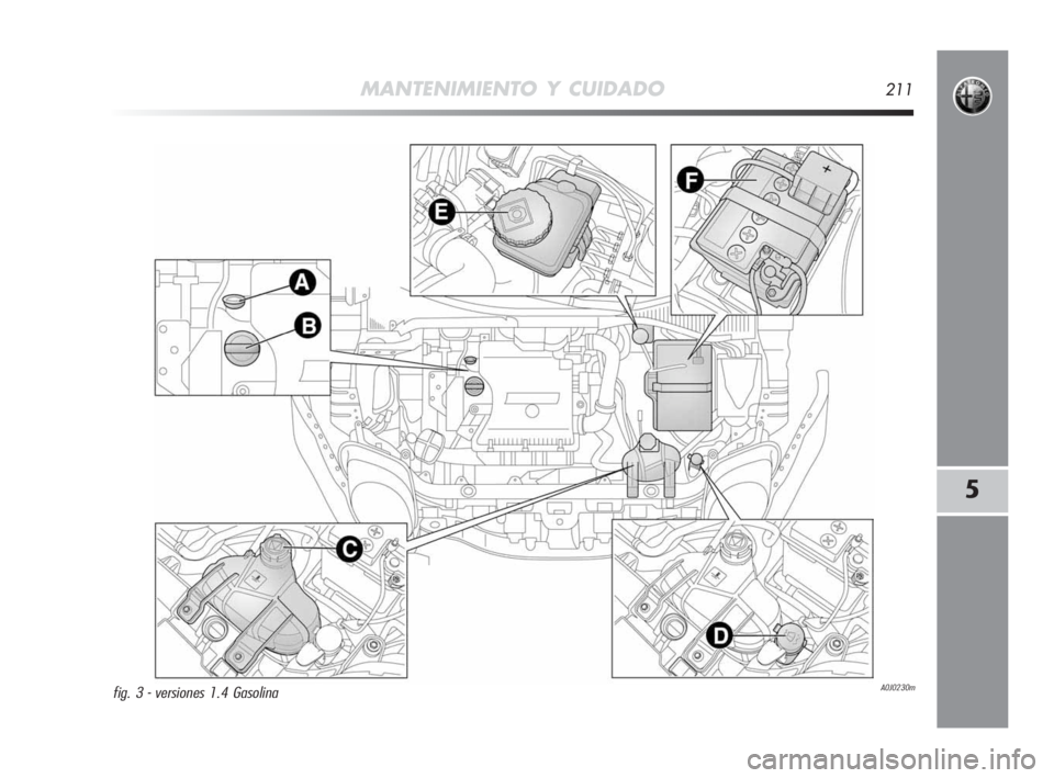 Alfa Romeo MiTo 2010  Manual de Empleo y Cuidado (in Spanish) MANTENIMIENTO Y CUIDADO211
5
A0J0230mfig. 3 - versiones 1.4 Gasolina
201-226 Alfa MiTo E 2ed:201-226 Alfa MiTo E  27-01-2010  11:44  Pagina 211 