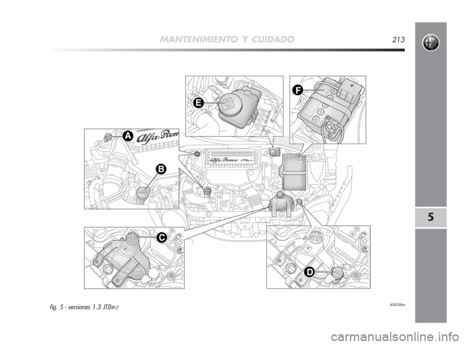 Alfa Romeo MiTo 2010  Manual de Empleo y Cuidado (in Spanish) MANTENIMIENTO Y CUIDADO213
5
A0J0286mfig. 5 - versiones 1.3 JTDM-2
201-226 Alfa MiTo E 2ed:201-226 Alfa MiTo E  27-01-2010  11:44  Pagina 213 