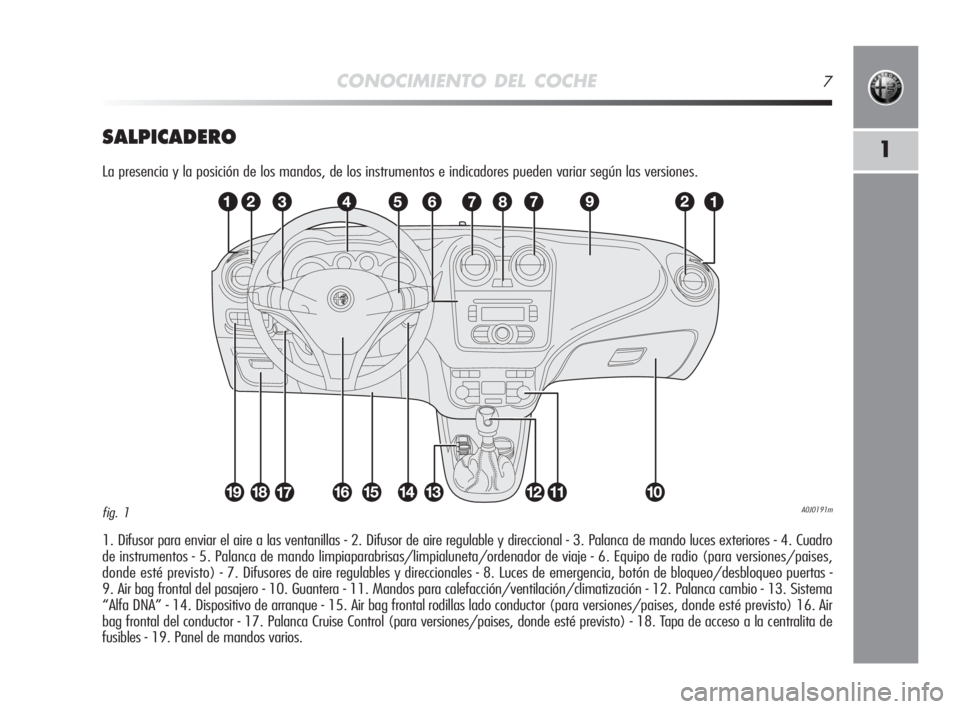 Alfa Romeo MiTo 2010  Manual de Empleo y Cuidado (in Spanish) CONOCIMIENTO DEL COCHE7
1SALPICADERO
La presencia y la posición de los mandos, de los instrumentos e indicadores pueden variar según las versiones.
1. Difusor para enviar el aire a las ventanillas -