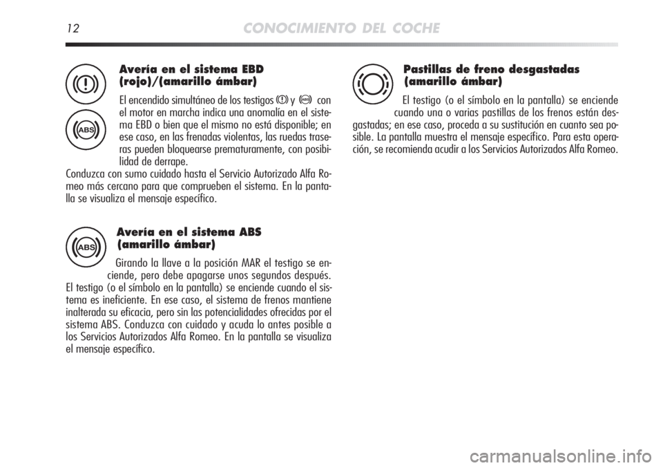 Alfa Romeo MiTo 2012  Manual de Empleo y Cuidado (in Spanish) 12CONOCIMIENTO DEL COCHE
Avería en el sistema EBD
(rojo)/(amarillo ámbar)
El encendido simultáneo de los testigos xy>con
el motor en marcha indica una anomalía en el siste-
ma EBD o bien que el mi
