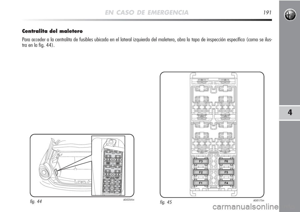 Alfa Romeo MiTo 2011  Manual de Empleo y Cuidado (in Spanish) EN CASO DE EMERGENCIA191
4
Centralita del maletero
Para acceder a la centralita de fusibles ubicada en el lateral izquierdo del maletero, abra la tapa de inspección específica (como se ilus-
tra en 