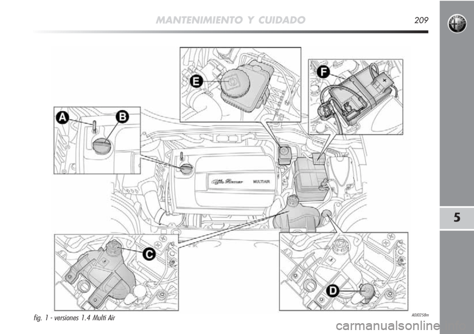 Alfa Romeo MiTo 2011 Manual de Empleo y Cuidado (in Spanish) MANTENIMIENTO Y CUIDADO209
5
A0J0258mfig. 1 - versiones 1.4 Multi Air Alfa Romeo MiTo 2011 Manual de Empleo y Cuidado (in Spanish) MANTENIMIENTO Y CUIDADO209
5
A0J0258mfig. 1 - versiones 1.4 Multi Air
