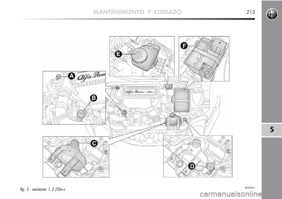 Alfa Romeo MiTo 2011 Manual de Empleo y Cuidado (in Spanish) MANTENIMIENTO Y CUIDADO213
5
A0J0286mfig. 5 - versiones 1.3 JTDM-2 Alfa Romeo MiTo 2011 Manual de Empleo y Cuidado (in Spanish) MANTENIMIENTO Y CUIDADO213
5
A0J0286mfig. 5 - versiones 1.3 JTDM-2
