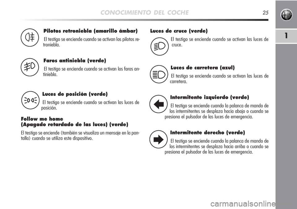 Alfa Romeo MiTo 2012  Manual de Empleo y Cuidado (in Spanish) CONOCIMIENTO DEL COCHE25
1
Luces de cruce (verde)
El testigo se enciende cuando se activan las luces de
cruce.
Pilotos retroniebla (amarillo ámbar)
El testigo se enciende cuando se activan los piloto