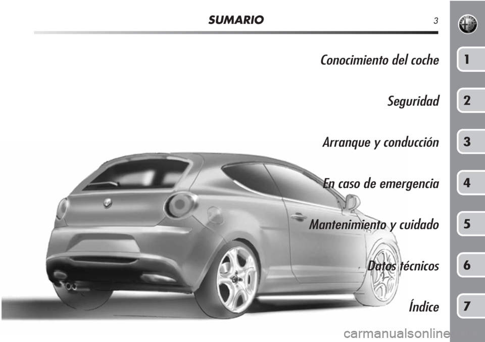 Alfa Romeo MiTo 2012  Manual de Empleo y Cuidado (in Spanish) SUMARIO3
Conocimiento del coche
Seguridad
Arranque y conducción
En caso de emergencia
Mantenimiento y cuidado
Datos técnicos
Índice1
2
3
4
5
6
7 
