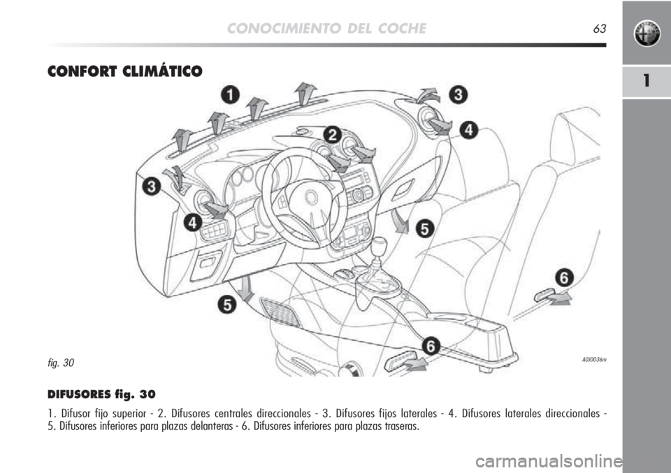 Alfa Romeo MiTo 2012 Manual de Empleo y Cuidado (in Spanish) CONOCIMIENTO DEL COCHE63
1CONFORT CLIMÁTICO
DIFUSORES fig. 30
1. Difusor fijo superior - 2. Difusores centrales direccionales - 3. Difusores fijos laterales - 4. Difusores laterales direccionales -
Alfa Romeo MiTo 2012 Manual de Empleo y Cuidado (in Spanish) CONOCIMIENTO DEL COCHE63
1CONFORT CLIMÁTICO
DIFUSORES fig. 30
1. Difusor fijo superior - 2. Difusores centrales direccionales - 3. Difusores fijos laterales - 4. Difusores laterales direccionales -