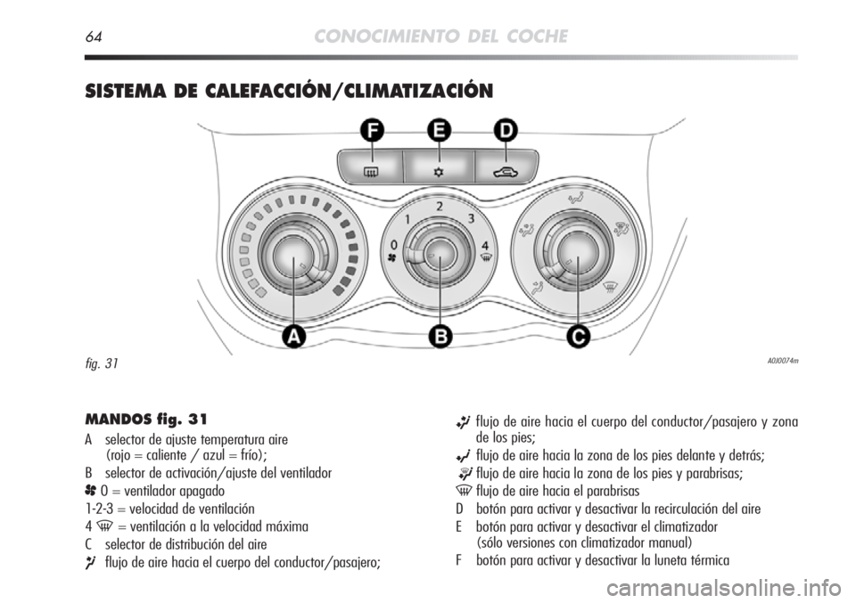 Alfa Romeo MiTo 2012 Manual de Empleo y Cuidado (in Spanish) 64CONOCIMIENTO DEL COCHE
SISTEMA DE CALEFACCIÓN/CLIMATIZACIÓN
MANDOS fig. 31
A selector de ajuste temperatura aire
(rojo = caliente / azul = frío);
B selector de activación/ajuste del ventilador Alfa Romeo MiTo 2012 Manual de Empleo y Cuidado (in Spanish) 64CONOCIMIENTO DEL COCHE
SISTEMA DE CALEFACCIÓN/CLIMATIZACIÓN
MANDOS fig. 31
A selector de ajuste temperatura aire
(rojo = caliente / azul = frío);
B selector de activación/ajuste del ventilador