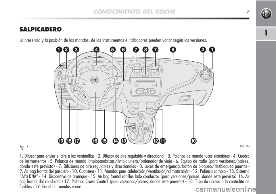 Alfa Romeo MiTo 2011 Manual de Empleo y Cuidado (in Spanish) CONOCIMIENTO DEL COCHE7
1SALPICADERO
La presencia y la posición de los mandos, de los instrumentos e indicadores pueden variar según las versiones.
1. Difusor para enviar el aire a las ventanillas - Alfa Romeo MiTo 2011 Manual de Empleo y Cuidado (in Spanish) CONOCIMIENTO DEL COCHE7
1SALPICADERO
La presencia y la posición de los mandos, de los instrumentos e indicadores pueden variar según las versiones.
1. Difusor para enviar el aire a las ventanillas -