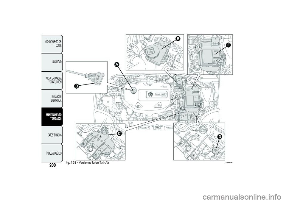 Alfa Romeo MiTo 2013  Manual de Empleo y Cuidado (in Spanish) fig. 158 - Versiones Turbo TwinAir
A0J0380
200
CONOCIMIENTO DEL
COCHE
SEGURIDAD
PUESTA EN MARCHA
Y CONDUCCIÓN
EN CASO DE
EMERGENCIAMANTENIMIENTO
Y CUIDADOSDATOS TÉCNICOS
ÍNDICE ALFABÉTICO 