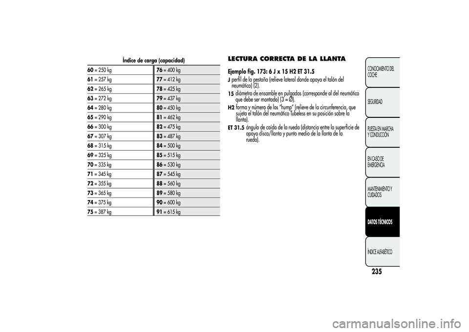 Alfa Romeo MiTo 2013 Manual de Empleo y Cuidado (in Spanish) Índice de carga (capacidad)
60= 250 kg76= 400 kg
61= 257 kg77= 412 kg
62= 265 kg78= 425 kg
63= 272 kg79= 437 kg
64= 280 kg80= 450 kg
65= 290 kg81= 462 kg
66= 300 kg82= 475 kg
67= 307 kg83= 487 kg
68= Alfa Romeo MiTo 2013 Manual de Empleo y Cuidado (in Spanish) Índice de carga (capacidad)
60= 250 kg76= 400 kg
61= 257 kg77= 412 kg
62= 265 kg78= 425 kg
63= 272 kg79= 437 kg
64= 280 kg80= 450 kg
65= 290 kg81= 462 kg
66= 300 kg82= 475 kg
67= 307 kg83= 487 kg
68=