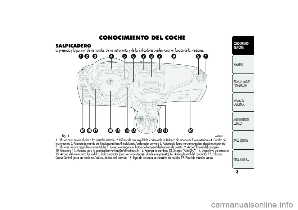 Alfa Romeo MiTo 2013  Manual de Empleo y Cuidado (in Spanish) CONOCIMIENTO DEL COCHE
SALPICADEROLa presencia y la posición de los mandos, de los instrumentos y de los indicadores pueden variar en función de las versiones.1. Difusor para enviar el aire a los cr