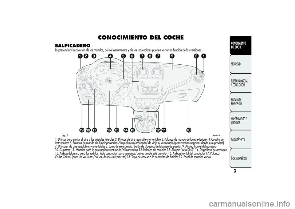 Alfa Romeo MiTo 2013 Manual de Empleo y Cuidado (in Spanish) CONOCIMIENTO DEL COCHE
SALPICADEROLa presencia y la posición de los mandos, de los instrumentos y de los indicadores pueden variar en función de las versiones.1. Difusor para enviar el aire a los cr Alfa Romeo MiTo 2013 Manual de Empleo y Cuidado (in Spanish) CONOCIMIENTO DEL COCHE
SALPICADEROLa presencia y la posición de los mandos, de los instrumentos y de los indicadores pueden variar en función de las versiones.1. Difusor para enviar el aire a los cr