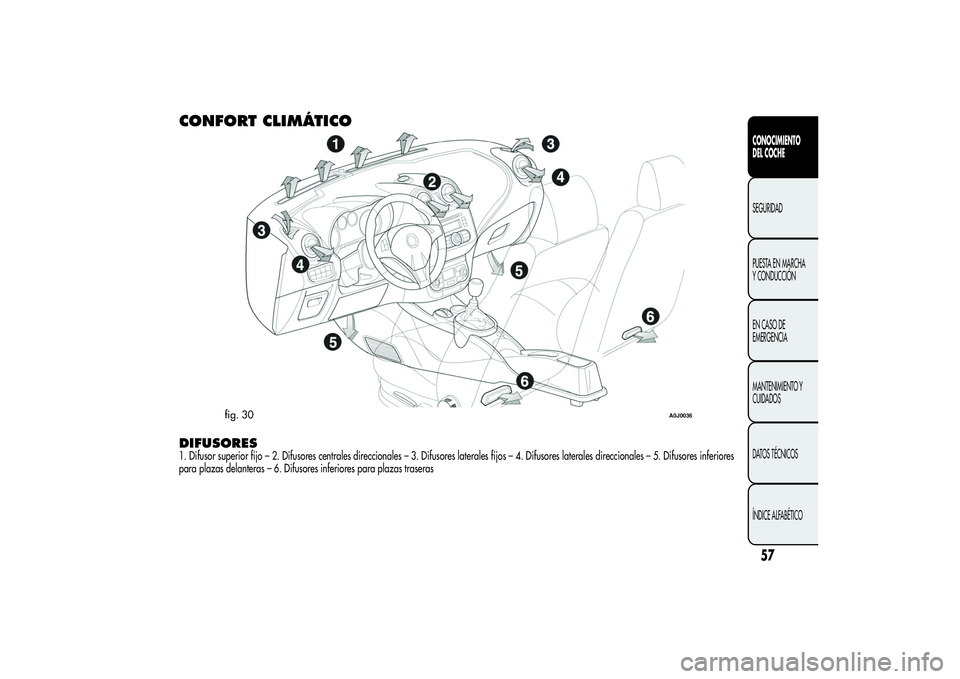 Alfa Romeo MiTo 2013 Manual de Empleo y Cuidado (in Spanish) CONFORT CLIMÁTICODIFUSORES1. Difusor superior fijo – 2. Difusores centrales direccionales – 3. Difusores laterales fijos – 4. Difusores laterales direccionales – 5. Difusoresinferiores
para p Alfa Romeo MiTo 2013 Manual de Empleo y Cuidado (in Spanish) CONFORT CLIMÁTICODIFUSORES1. Difusor superior fijo – 2. Difusores centrales direccionales – 3. Difusores laterales fijos – 4. Difusores laterales direccionales – 5. Difusoresinferiores
para p