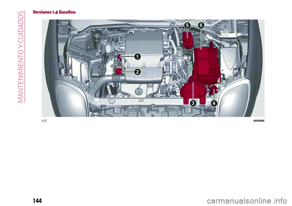 Alfa Romeo MiTo 2021 Manual de Empleo y Cuidado (in Spanish) Versiones 1.4 Gasolina
117A0J0300C
144
MANTENIMIENTO Y CUIDADOS Alfa Romeo MiTo 2021 Manual de Empleo y Cuidado (in Spanish) Versiones 1.4 Gasolina
117A0J0300C
144
MANTENIMIENTO Y CUIDADOS