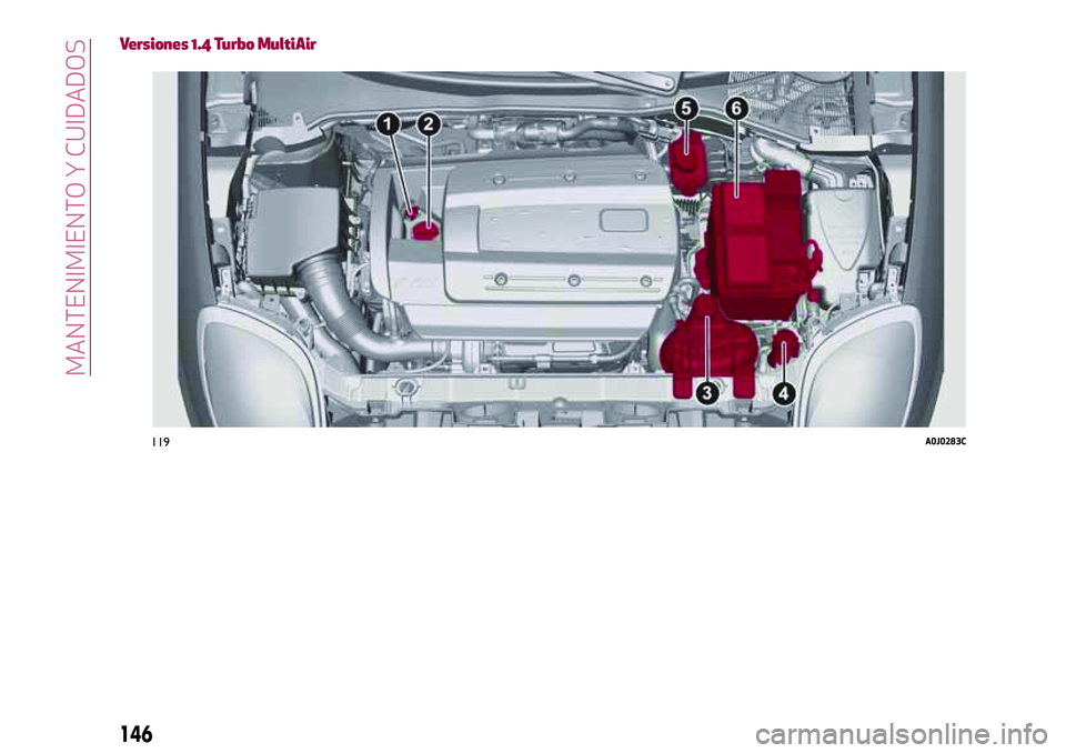 Alfa Romeo MiTo 2021 Manual de Empleo y Cuidado (in Spanish) Versiones 1.4 Turbo MultiAir
119A0J0283C
146
MANTENIMIENTO Y CUIDADOS Alfa Romeo MiTo 2021 Manual de Empleo y Cuidado (in Spanish) Versiones 1.4 Turbo MultiAir
119A0J0283C
146
MANTENIMIENTO Y CUIDADOS