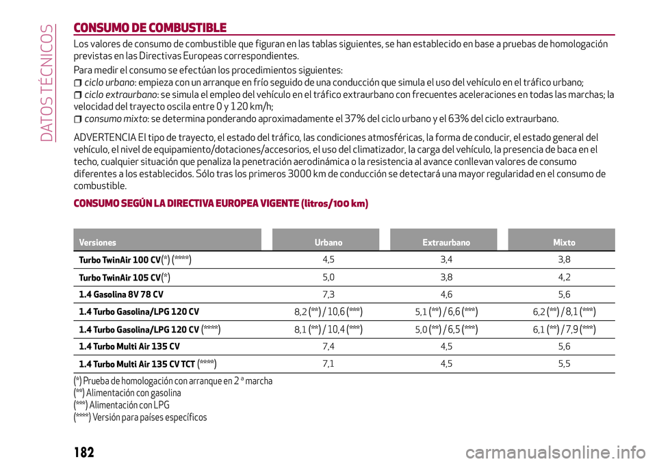 Alfa Romeo MiTo 2021  Manual de Empleo y Cuidado (in Spanish) CONSUMO DE COMBUSTIBLE
Los valores de consumo de combustible que figuran en las tablas siguientes, se han establecido en base a pruebas de homologación
previstas en las Directivas Europeas correspond