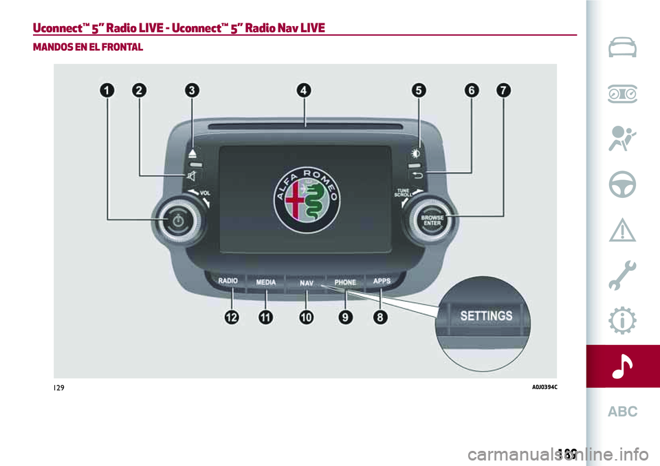 Alfa Romeo MiTo 2021  Manual de Empleo y Cuidado (in Spanish) Uconnect™ 5” Radio LIVE - Uconnect™ 5” Radio Nav LIVE
MANDOS EN EL FRONTAL
129A0J0394C
189 