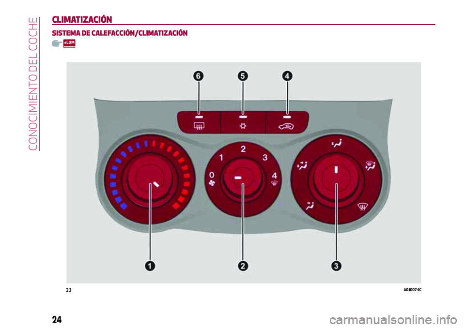 Alfa Romeo MiTo 2020  Manual de Empleo y Cuidado (in Spanish) CLIMATIZACIÓN
SISTEMA DE CALEFACCIÓN/CLIMATIZACIÓN
23A0J0074C
24
CONOCIMIENTO DEL COCHE 