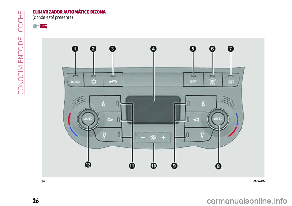 Alfa Romeo MiTo 2020  Manual de Empleo y Cuidado (in Spanish) CLIMATIZADOR AUTOMÁTICO BIZONA
(donde esté presente)
24A0J0037C
26
CONOCIMIENTO DEL COCHE 