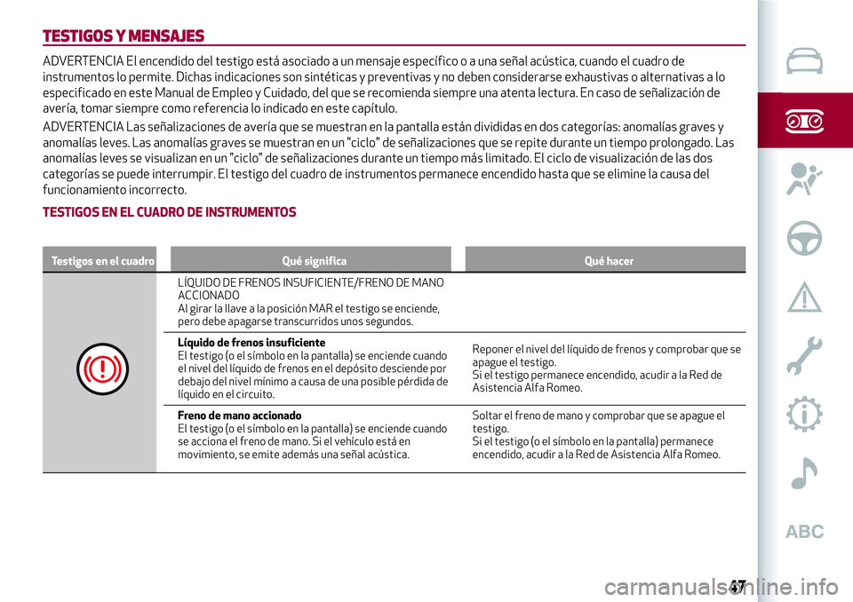 Alfa Romeo MiTo 2019 Manual de Empleo y Cuidado (in Spanish) TESTIGOS Y MENSAJES
ADVERTENCIA El encendido del testigo está asociado a un mensaje específico o a una señal acústica, cuando el cuadro de
instrumentos lo permite. Dichas indicaciones son sintéti Alfa Romeo MiTo 2019 Manual de Empleo y Cuidado (in Spanish) TESTIGOS Y MENSAJES
ADVERTENCIA El encendido del testigo está asociado a un mensaje específico o a una señal acústica, cuando el cuadro de
instrumentos lo permite. Dichas indicaciones son sintéti