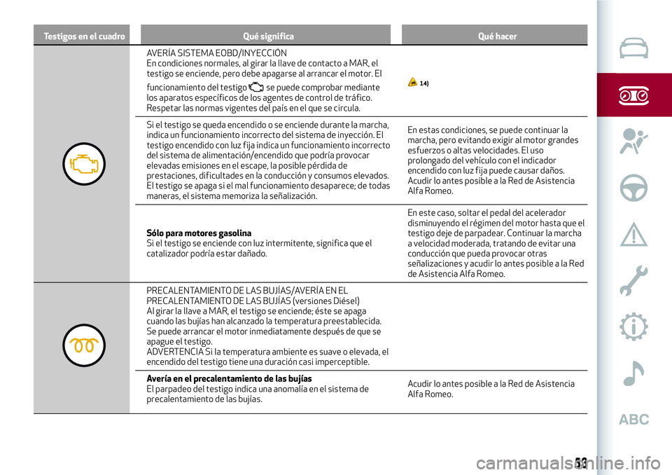 Alfa Romeo MiTo 2021 Manual de Empleo y Cuidado (in Spanish) Testigos en el cuadro Qué significa Qué hacer
AVERÍA SISTEMA EOBD/INYECCIÓN
En condiciones normales, al girar la llave de contacto a MAR, el
testigo se enciende, pero debe apagarse al arrancar el Alfa Romeo MiTo 2021 Manual de Empleo y Cuidado (in Spanish) Testigos en el cuadro Qué significa Qué hacer
AVERÍA SISTEMA EOBD/INYECCIÓN
En condiciones normales, al girar la llave de contacto a MAR, el
testigo se enciende, pero debe apagarse al arrancar el