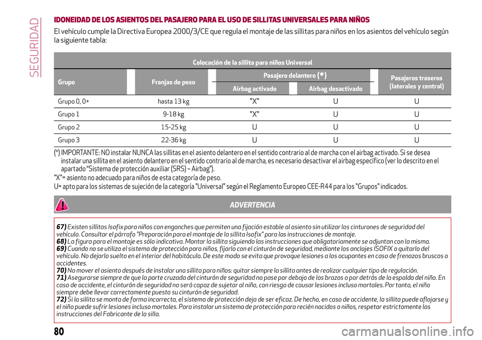 Alfa Romeo MiTo 2021  Manual de Empleo y Cuidado (in Spanish) IDONEIDAD DE LOS ASIENTOS DEL PASAJERO PARA EL USO DE SILLITAS UNIVERSALES PARA NIÑOS
El vehículo cumple la Directiva Europea 2000/3/CE que regula el montaje de las sillitas para niños en los asien