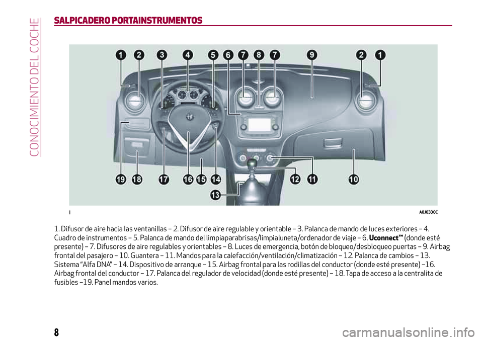 Alfa Romeo MiTo 2021 Manual de Empleo y Cuidado (in Spanish) SALPICADERO PORTAINSTRUMENTOS
1. Difusor de aire hacia las ventanillas – 2. Difusor de aire regulable y orientable – 3. Palanca de mando de luces exteriores – 4.
Cuadro de instrumentos – 5. Pa Alfa Romeo MiTo 2021 Manual de Empleo y Cuidado (in Spanish) SALPICADERO PORTAINSTRUMENTOS
1. Difusor de aire hacia las ventanillas – 2. Difusor de aire regulable y orientable – 3. Palanca de mando de luces exteriores – 4.
Cuadro de instrumentos – 5. Pa