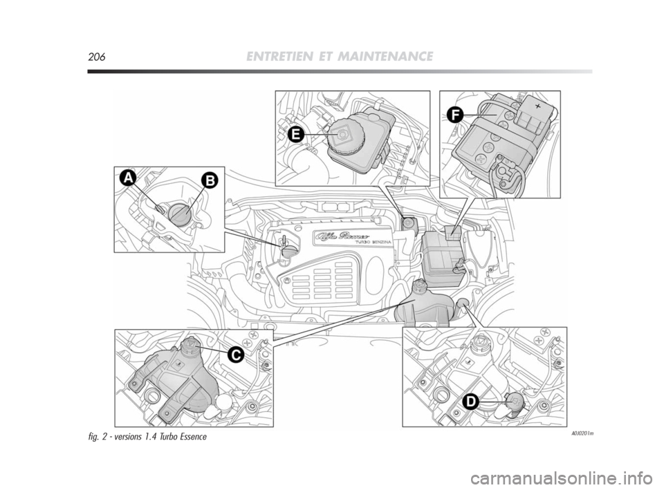 Alfa Romeo MiTo 2008 Notice dentretien (in French) 206ENTRETIEN ET MAINTENANCE
A0J0201mfig. 2 - versions 1.4 Turbo Essence
197-220 Alfa MiTo FR 11-06-2008 9:56 Pagina 206 Alfa Romeo MiTo 2008 Notice dentretien (in French) 206ENTRETIEN ET MAINTENANCE
A0J0201mfig. 2 - versions 1.4 Turbo Essence
197-220 Alfa MiTo FR 11-06-2008 9:56 Pagina 206