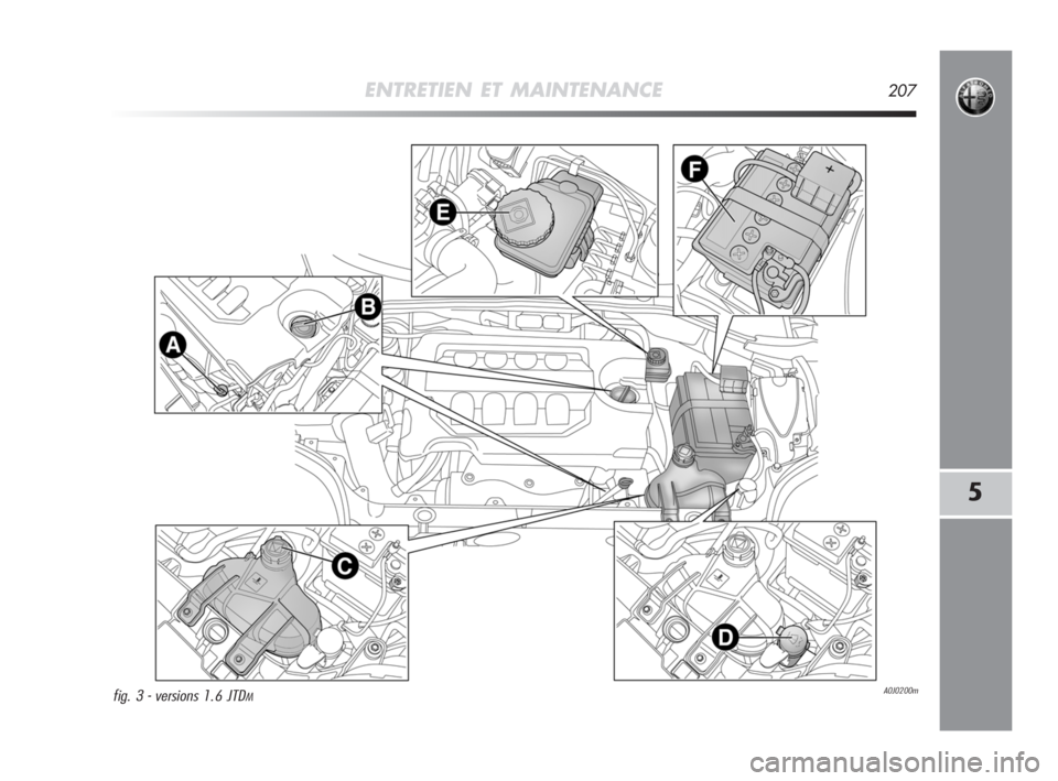 Alfa Romeo MiTo 2008 Notice dentretien (in French) ENTRETIEN ET MAINTENANCE207
5
A0J0200mfig. 3 - versions 1.6 JTDM
197-220 Alfa MiTo FR 11-06-2008 9:56 Pagina 207 Alfa Romeo MiTo 2008 Notice dentretien (in French) ENTRETIEN ET MAINTENANCE207
5
A0J0200mfig. 3 - versions 1.6 JTDM
197-220 Alfa MiTo FR 11-06-2008 9:56 Pagina 207