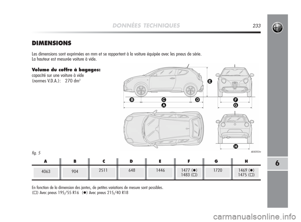 Alfa Romeo MiTo 2008  Notice dentretien (in French) DONNÉES TECHNIQUES233
6
fig. 5A0J0202m
DIMENSIONS
Les dimensions sont exprimées en mm et se rapportent à la voiture équipée avec les pneus de série. 
La hauteur est mesurée voiture à vide.
Vol