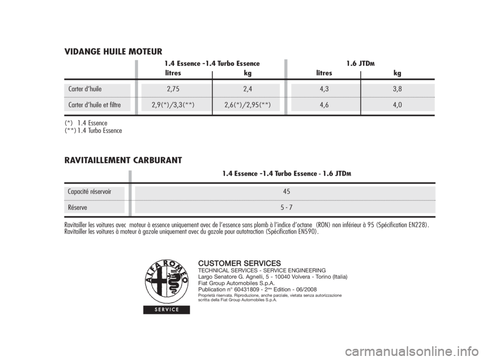 Alfa Romeo MiTo 2008 Notice dentretien (in French) CUSTOMERSERVICESTECHNICAL SERVICES - SERVICE ENGINEERING
Largo Senatore G. Agnelli, 5 - 10040 Volvera - Torino (Italia)
Fiat Group Automobiles S.p.A.
Publication n°60431809 - 2
éreEdition- 06/2008Pr Alfa Romeo MiTo 2008 Notice dentretien (in French) CUSTOMERSERVICESTECHNICAL SERVICES - SERVICE ENGINEERING
Largo Senatore G. Agnelli, 5 - 10040 Volvera - Torino (Italia)
Fiat Group Automobiles S.p.A.
Publication n°60431809 - 2
éreEdition- 06/2008Pr