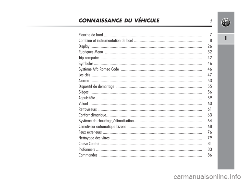 Alfa Romeo MiTo 2008  Notice dentretien (in French) CONNAISSANCE DU VÉHICULE5
1
Planche de bord ........................................................................................ 7
Combiné et instrumentation de bord.............................