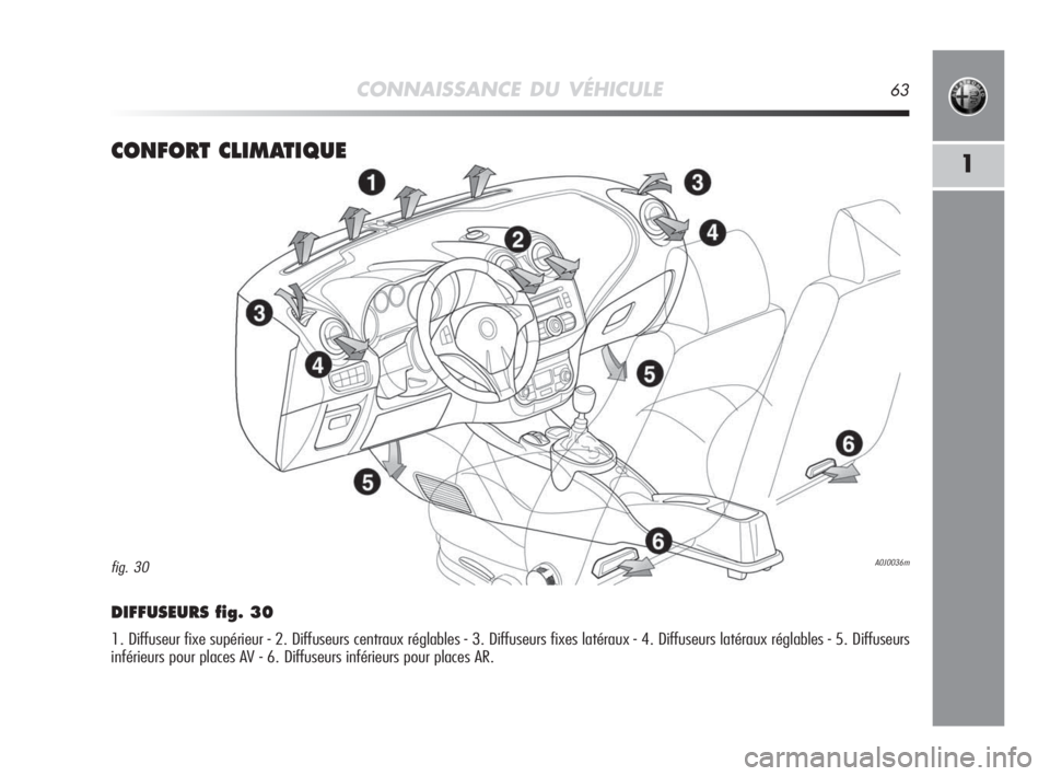 Alfa Romeo MiTo 2008 Notice dentretien (in French) CONNAISSANCE DU VÉHICULE63
1CONFORT CLIMATIQUE
DIFFUSEURS fig. 30
1. Diffuseur fixe supérieur - 2. Diffuseurs centraux réglables - 3. Diffuseurs fixes latéraux - 4. Diffuseurs latéraux réglables Alfa Romeo MiTo 2008 Notice dentretien (in French) CONNAISSANCE DU VÉHICULE63
1CONFORT CLIMATIQUE
DIFFUSEURS fig. 30
1. Diffuseur fixe supérieur - 2. Diffuseurs centraux réglables - 3. Diffuseurs fixes latéraux - 4. Diffuseurs latéraux réglables