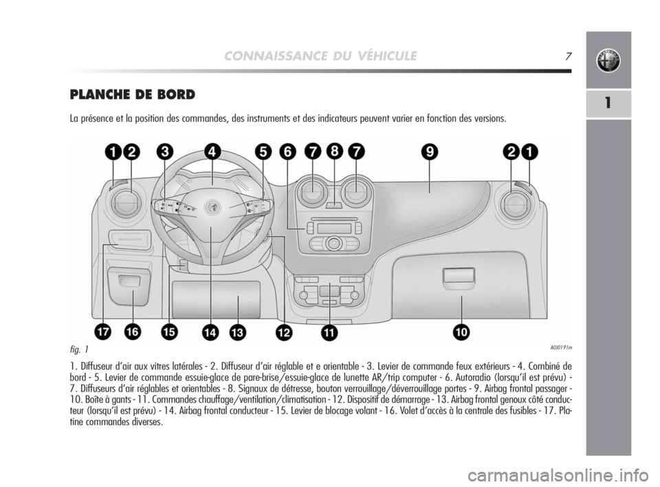 Alfa Romeo MiTo 2008  Notice dentretien (in French) CONNAISSANCE DU VÉHICULE7
1PLANCHE DE BORD
La présence et la position des commandes, des instruments et des indicateurs peuvent varier en fonction des versions.
1. Diffuseur d’air aux vitres laté