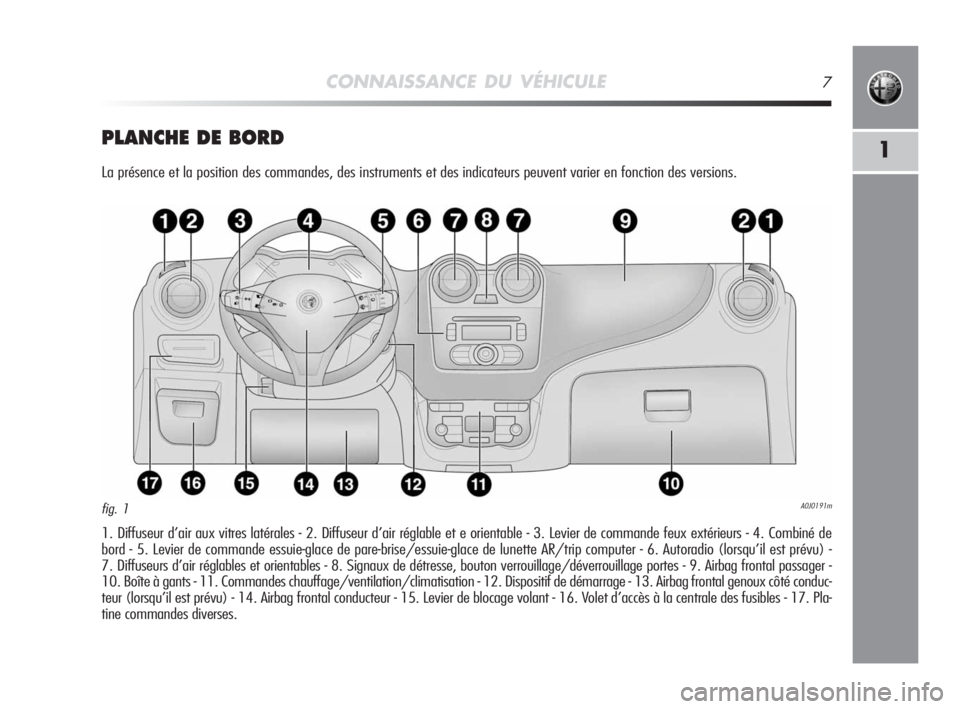Alfa Romeo MiTo 2008 Notice dentretien (in French) CONNAISSANCE DU VÉHICULE7
1PLANCHE DE BORD
La présence et la position des commandes, des instruments et des indicateurs peuvent varier en fonction des versions.
1. Diffuseur d’air aux vitres laté Alfa Romeo MiTo 2008 Notice dentretien (in French) CONNAISSANCE DU VÉHICULE7
1PLANCHE DE BORD
La présence et la position des commandes, des instruments et des indicateurs peuvent varier en fonction des versions.
1. Diffuseur d’air aux vitres laté