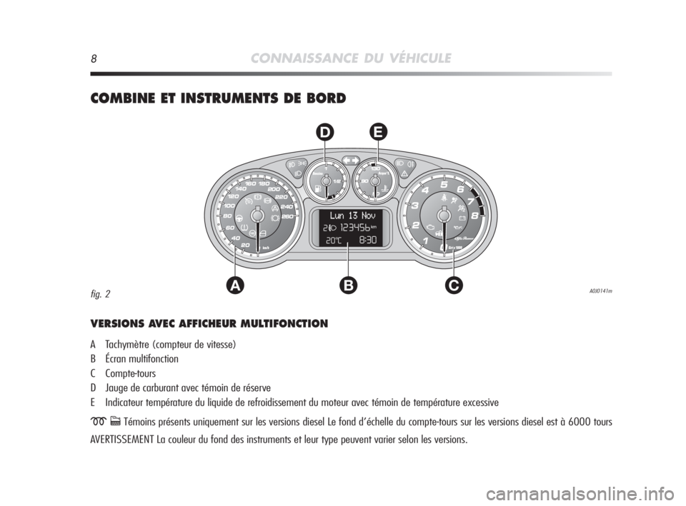 Alfa Romeo MiTo 2008 Notice dentretien (in French) 8CONNAISSANCE DU VÉHICULE
COMBINE ET INSTRUMENTS DE BORD
AC
DE
B
VERSIONS AVEC AFFICHEUR MULTIFONCTION
A Tachymètre (compteur de vitesse)
B Écran multifonction
C Compte-tours
D Jauge de carburant Alfa Romeo MiTo 2008 Notice dentretien (in French) 8CONNAISSANCE DU VÉHICULE
COMBINE ET INSTRUMENTS DE BORD
AC
DE
B
VERSIONS AVEC AFFICHEUR MULTIFONCTION
A Tachymètre (compteur de vitesse)
B Écran multifonction
C Compte-tours
D Jauge de carburant