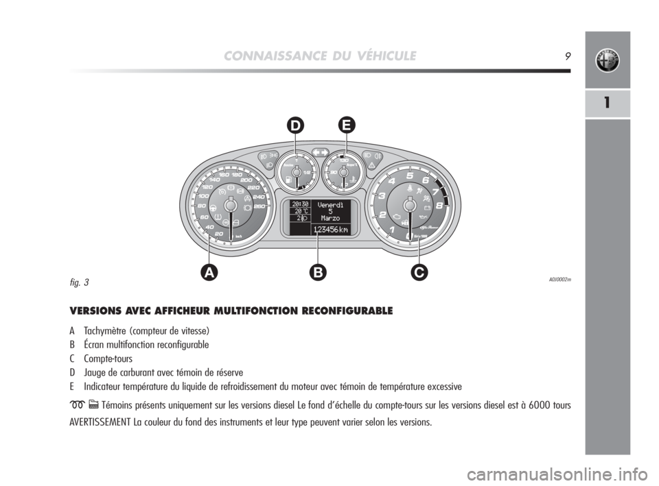 Alfa Romeo MiTo 2008  Notice dentretien (in French) CONNAISSANCE DU VÉHICULE9
1
AC
DE
B
VERSIONS AVEC AFFICHEUR MULTIFONCTION RECONFIGURABLE
A Tachymètre (compteur de vitesse)
B Écran multifonction reconfigurable
C Compte-tours
D Jauge de carburant 