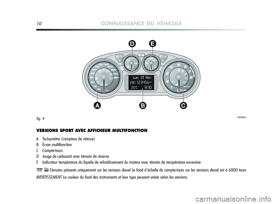 Alfa Romeo MiTo 2009  Notice dentretien (in French) 10CONNAISSANCE DU VÉHICULE
AC
DE
B
VERSIONS SPORT AVEC AFFICHEUR MULTIFONCTION
A Tachymètre (compteur de vitesse)
B Écran multifonction
C Compte-tours
D Jauge de carburant avec témoin de réserve
