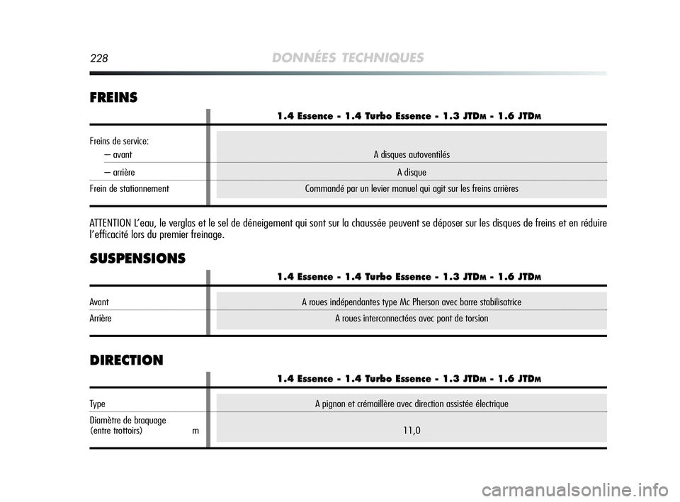Alfa Romeo MiTo 2009  Notice dentretien (in French) 228DONNÉES TECHNIQUES
DIRECTION
A pignon et crémaillère avec direction assistée électrique
11,0
1.4 Essence - 1.4 Turbo Essence - 1.3 JTDM- 1.6 JTDM
Type
Diamètre de braquage
(entre trottoirs) m