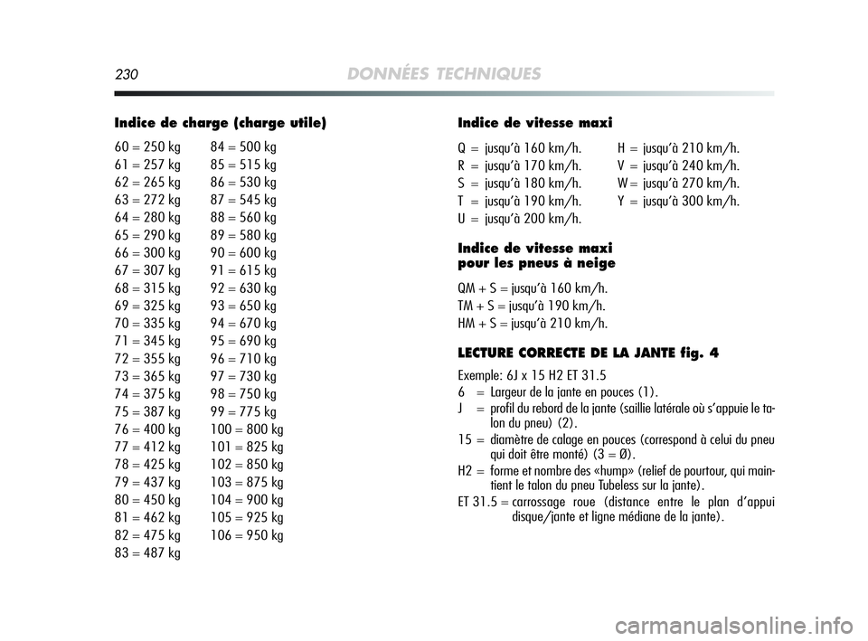 Alfa Romeo MiTo 2009  Notice dentretien (in French) 230DONNÉES TECHNIQUES
Indice de charge (charge utile)
60 = 250 kg 84 = 500 kg
61 = 257 kg 85 = 515 kg
62 = 265 kg 86 = 530 kg
63 = 272 kg 87 = 545 kg
64 = 280 kg 88 = 560 kg
65 = 290 kg 89 = 580 kg
6