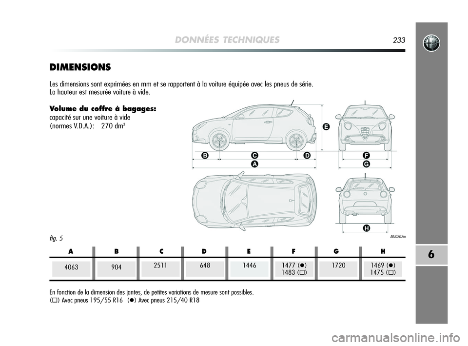 Alfa Romeo MiTo 2009  Notice dentretien (in French) DONNÉES TECHNIQUES233
6
fig. 5A0J0202m
DIMENSIONS
Les dimensions sont exprimées en mm et se rapportent à la voiture équipée avec les pneus de série. 
La hauteur est mesurée voiture à vide.
Vol