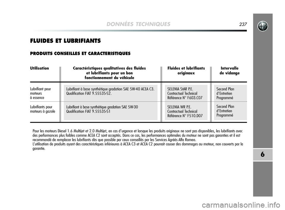 Alfa Romeo MiTo 2009  Notice dentretien (in French) SELENIA StAR P.E.
Contractual Technical
Référence N
°F603.C07
SELENIA WR P.E.
Contractual Technical
Référence N
°F510.D07
DONNÉES TECHNIQUES237
6
Pour les moteurs Diesel 1.6 Multijet et 2.0 Mul