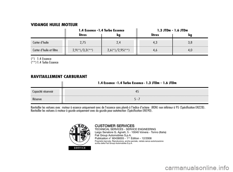 Alfa Romeo MiTo 2009  Notice dentretien (in French) CUSTOMERSERVICESTECHNICAL SERVICES - SERVICE ENGINEERING
Largo Senatore G. Agnelli, 5 - 10040 Volvera - Torino (Italia)
Fiat Group Automobiles S.p.A.
Publication n°60438005 - 1
éreEdition- 12/2008Pr